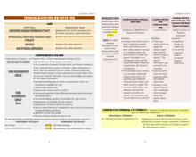 Load image into Gallery viewer, 2025 | CPA Exam Review Notes - 3 Core Sections Bundle | Printed & Shipped | 115 Pages | 2025 Edition