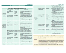 Load image into Gallery viewer, 2025 | CPA Exam Review Notes - 6 Sections Complete Bundle | Digital Download | 216 Pages | 2025 Edition
