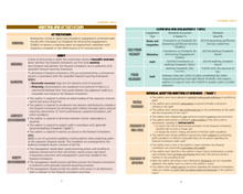 Load image into Gallery viewer, 2025 | CPA Exam Review Notes - 3 Core Sections Bundle | Printed & Shipped | 115 Pages | 2025 Edition