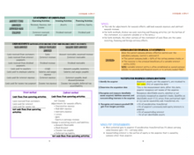 Load image into Gallery viewer, 2025 | CPA Exam Review Notes - FAR | Printed & Shipped | 41 Pages | Financial Accounting and Reporting | 2025 Edition