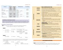 Load image into Gallery viewer, 2025 | CPA Exam Review Notes - FAR | Digital Download | 41 Pages | Financial Accounting and Reporting | 2025 Edition