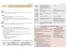 Load image into Gallery viewer, 2024 | CPA Exam Review Notes - TCP | Digital Download | 33 Pages | Tax Compliance and Planning | 2024 Edition