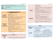 Load image into Gallery viewer, 2025 | CPA Exam Review Notes - REG | Printed & Shipped | 37 Pages | Taxation and Regulation | 2025 Edition