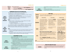 Load image into Gallery viewer, 2026 | CPA Exam Review Notes - AUD | Digital Download | 37 Pages | Auditing and Attestation | 2026 Edition