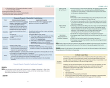 Load image into Gallery viewer, 2024 | CPA Exam Review Notes - 3 Discipline Sections Bundle | Printed & Shipped| 100 Pages | 2024 Edition