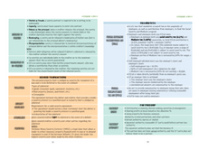 Load image into Gallery viewer, 2025 | CPA Exam Review Notes - REG | Digital Download | 37 Pages | Taxation and Regulation | 2025 Edition