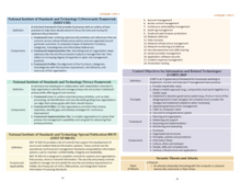 Load image into Gallery viewer, 2025 | CPA Exam Review Notes - ISC | Printed & Shipped | 32 Pages | Information Systems and Controls | 2025 Edition