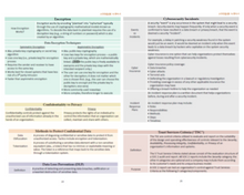 Load image into Gallery viewer, 2025 | CPA Exam Review Notes - ISC | Digital Download | 32 Pages | Information Systems and Controls | 2025 Edition