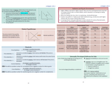 Load image into Gallery viewer, 2024 | CPA Exam Review Notes - BAR | Printed & Shipped | 35 Pages | Business Analysis and Reporting | 2024 Edition