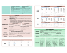 Load image into Gallery viewer, 2025 | CPA Exam Review Notes - FAR | Printed & Shipped | 41 Pages | Financial Accounting and Reporting | 2025 Edition