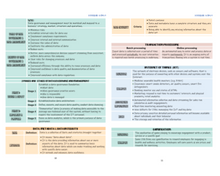 Load image into Gallery viewer, 2025 | CPA Exam Review Notes - BAR | Digital Download | 36 Pages | Business Environment and Concepts | 2025 Edition