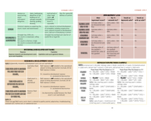 Load image into Gallery viewer, 2025 | CPA Exam Review Notes - FAR | Printed & Shipped | 41 Pages | Financial Accounting and Reporting | 2025 Edition