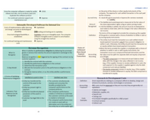 Load image into Gallery viewer, 2024 | CPA Exam Review Notes - BAR | Printed & Shipped | 35 Pages | Business Analysis and Reporting | 2024 Edition