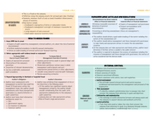 Load image into Gallery viewer, 2025 | CPA Exam Review Notes - AUD | Printed & Shipped | 37 Pages | Auditing and Attestation | 2025 Edition