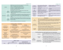 Load image into Gallery viewer, 2024 | CPA Exam Review Notes - TCP | Printed & Shipped | 33 Pages | Tax Compliance and Planning | 2024 Edition