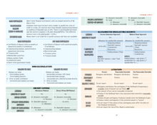 Load image into Gallery viewer, 2025 | CPA Exam Review Notes - FAR | Digital Download | 41 Pages | Financial Accounting and Reporting | 2025 Edition