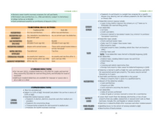 Load image into Gallery viewer, 2025 | CPA Exam Review Notes - REG | Digital Download | 37 Pages | Taxation and Regulation | 2025 Edition