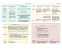 Load image into Gallery viewer, 2024 | CPA Exam Review Notes - BAR | Printed & Shipped | 35 Pages | Business Analysis and Reporting | 2024 Edition