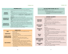 Load image into Gallery viewer, 2025 | CPA Exam Review Notes - REG | Printed & Shipped | 37 Pages | Taxation and Regulation | 2025 Edition