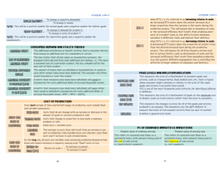 Load image into Gallery viewer, 2024 | CPA Exam Review Notes - BAR | Digital Download | 35 Pages | Business Environment and Concepts | 2024 Edition