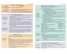 Load image into Gallery viewer, 2025 | CPA Exam Review Notes - TCP | Printed & Shipped | 33 Pages | Tax Compliance and Planning | 2025 Edition