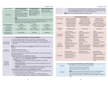 Load image into Gallery viewer, 2024 | CPA Exam Review Notes - BAR | Printed & Shipped | 35 Pages | Business Analysis and Reporting | 2024 Edition