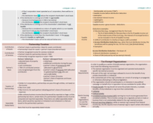 Load image into Gallery viewer, 2025 | CPA Exam Review Notes - 3 Discipline Sections Bundle | Printed & Shipped| 101 Pages | 2025 Edition