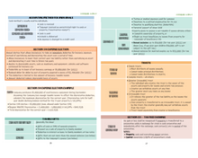 Load image into Gallery viewer, 2025 | CPA Exam Review Notes - REG | Digital Download | 37 Pages | Taxation and Regulation | 2025 Edition