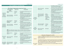 Load image into Gallery viewer, 2024 | CPA Exam Review Notes - 3 Discipline Sections Bundle | Digital Download | 100 Pages | 2024 Edition
