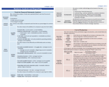 Load image into Gallery viewer, 2024 | CPA Exam Review Notes - 3 Discipline Sections Bundle | Printed &amp; Shipped| 100 Pages | 2024 Edition
