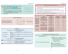 Load image into Gallery viewer, 2024 | CPA Exam Review Notes - 3 Discipline Sections Bundle | Printed &amp; Shipped| 100 Pages | 2024 Edition
