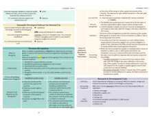 Load image into Gallery viewer, 2024 | CPA Exam Review Notes - BAR | Printed &amp; Shipped | 35 Pages | Business Analysis and Reporting | 2024 Edition
