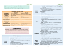 Load image into Gallery viewer, 2024 | CPA Exam Review Notes - REG | Digital Download | 37 Pages | Taxation and Regulation | 2024 Edition
